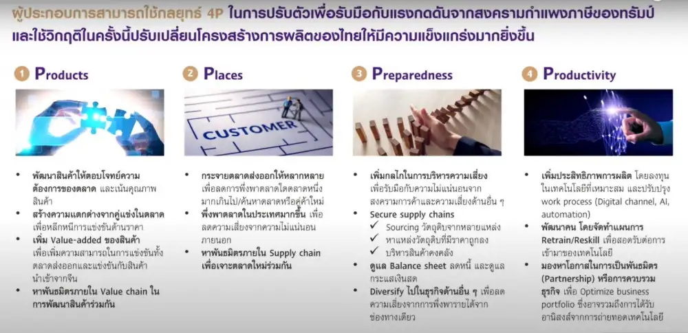 SCB ห่วงภาษี