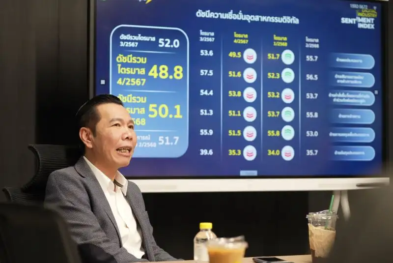 มาตรการรัฐหนุนดัชนีเชื่อมั่นอุตฯ ดิจิทัล Q1/68 ฟื้นสู่ระดับเชื่อมั่น แม้กังวลขึ้นค่าแรง