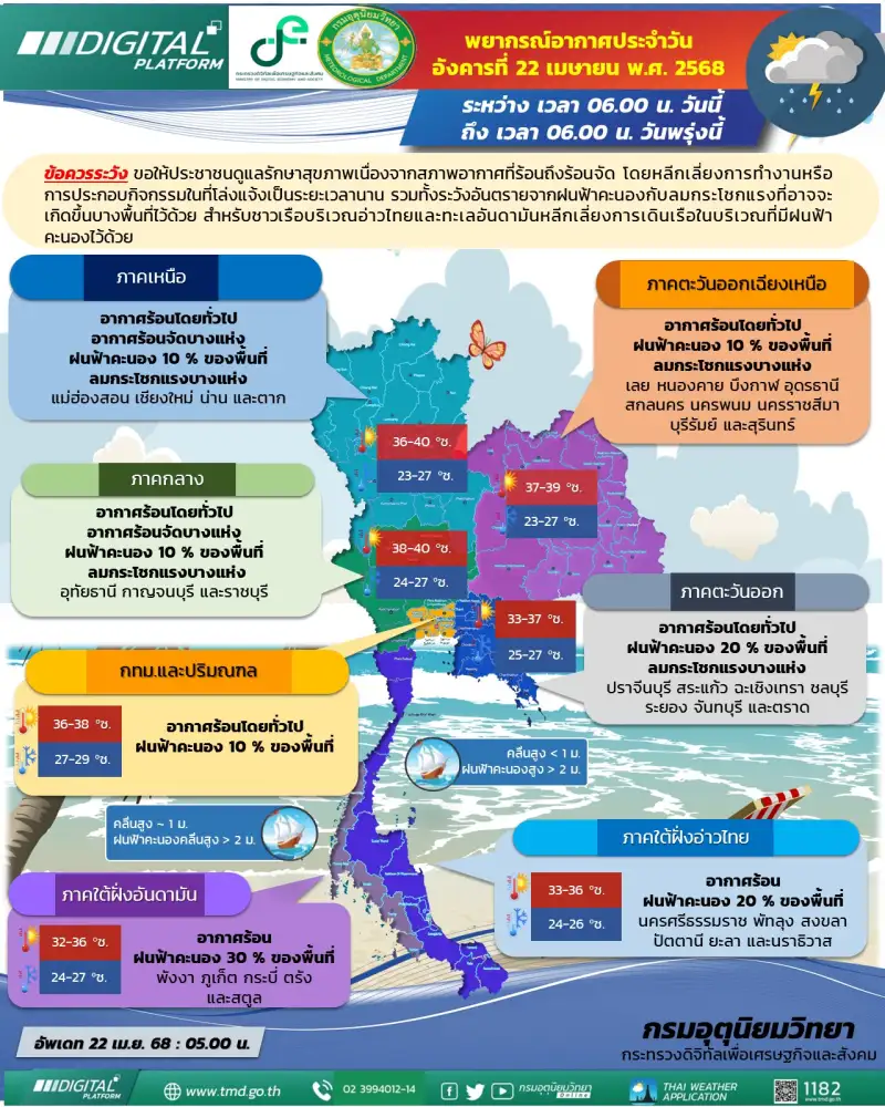 พยากรณ์อากาศประจำวันที่ 22 เมษายน 2568