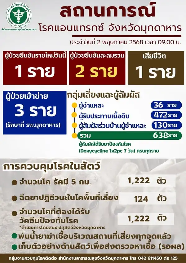 สธ. พบผู้ป่วยติดเชื้อ