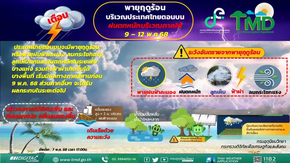 ช่วงหยุดยาว 9-12 พ.ค. เตรียมรับมือพายุฤดูร้อน-ฝนเพิ่ม