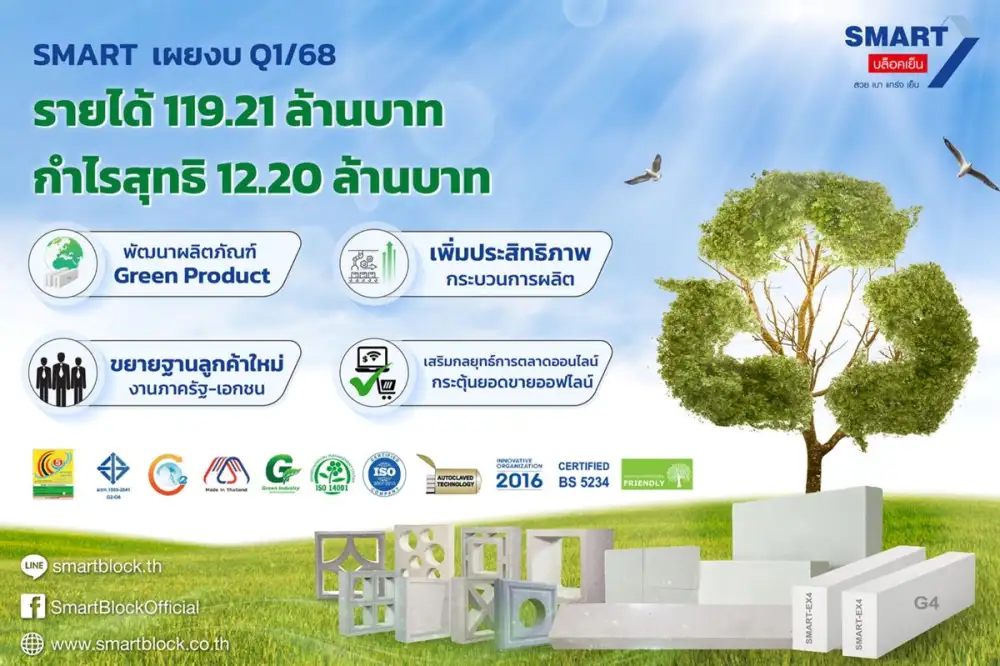 SMART มุ่งยกระดับผลิตภัณฑ์ Green Product เสริมแกร่งลุยตลาดอสังหาฯ เผยงบ Q1/68 รายได้รวม 119.21 ล้านบาท กำไร 12.20 ล้านบาท