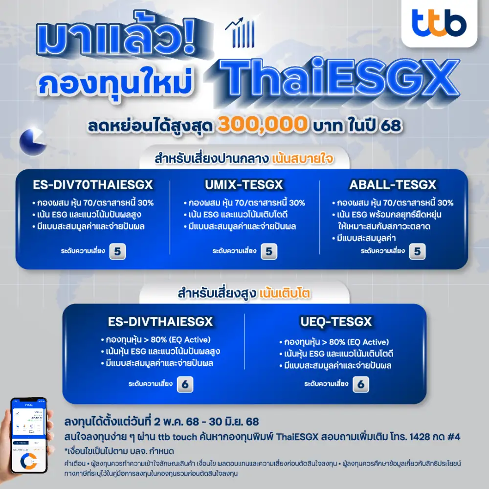 ทีทีบีชวนทำความรู้จักกองทุน Thai ESGX ทางเลือกใหม่เพื่อวางแผนลดหย่อนภาษีและลงทุนอย่างยั่งยืน