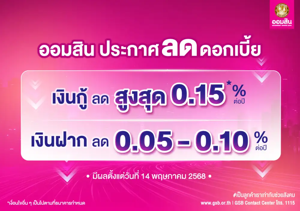 แบงก์ออมสิน ลดดอกเบี้ยเงินกู้สูงสุด 0.15% ส่วนเงินฝากปรับลง 0.05-0.10% มีผล 14 พ.ค.