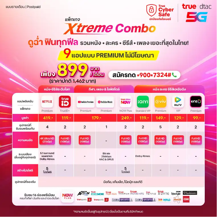 จัดเต็มทุกโมเมนต์ ครบคุ้มสุด ลูกค้าทรู ดีแทค ฟินสุดทุกฟีล โทรจัดเต็ม ใช้เน็ตไม่อั้น