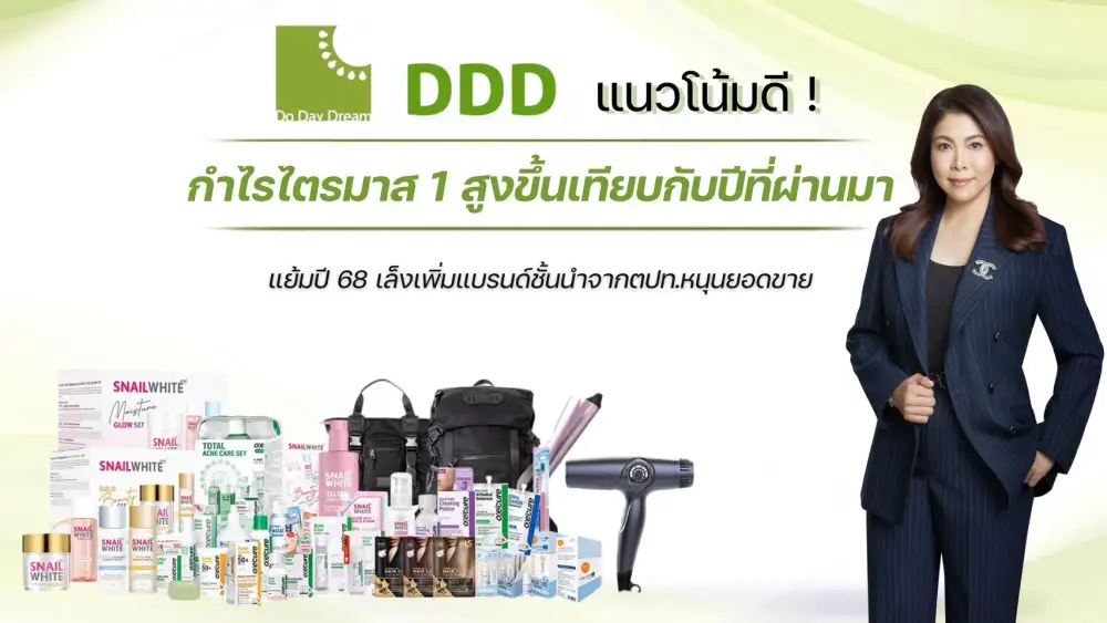DDD แนวโน้มดี ! กำไรไตรมาส 1 สูงขึ้นเทียบกับปีที่ผ่านมา แย้มปี 68 เล็งเพิ่มแบรนด์ชั้นนำจากตปท.หนุนยอดขาย