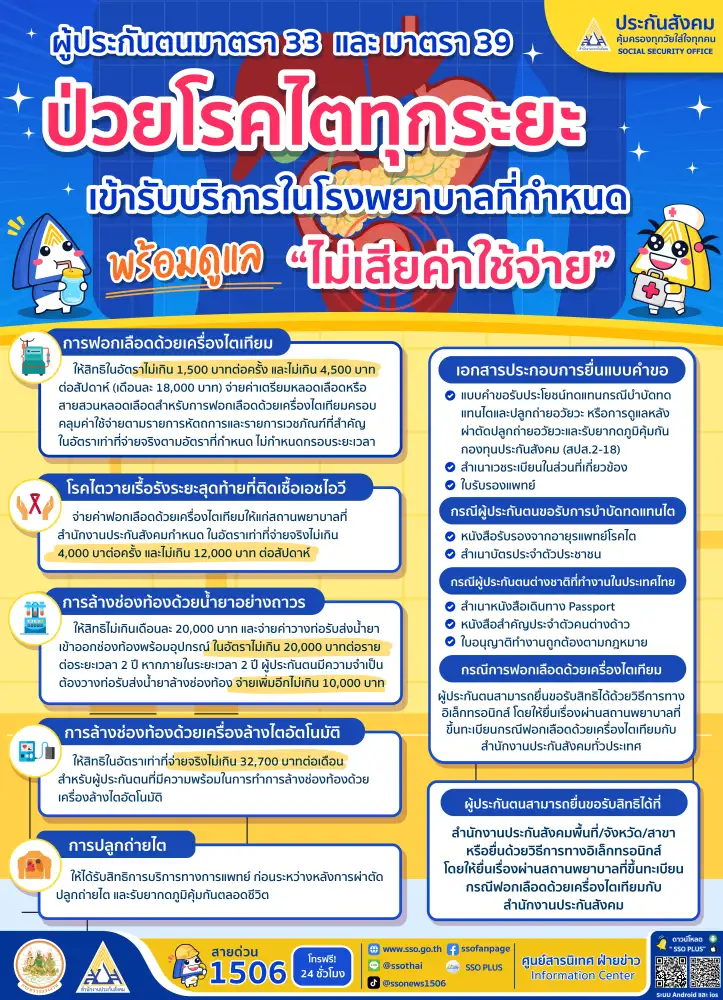 เช็คที่นี่!! วิธีรับสิทธิรักษาโรคไตฟรี สำหรับผู้ประกันตน ม.33-ม.39