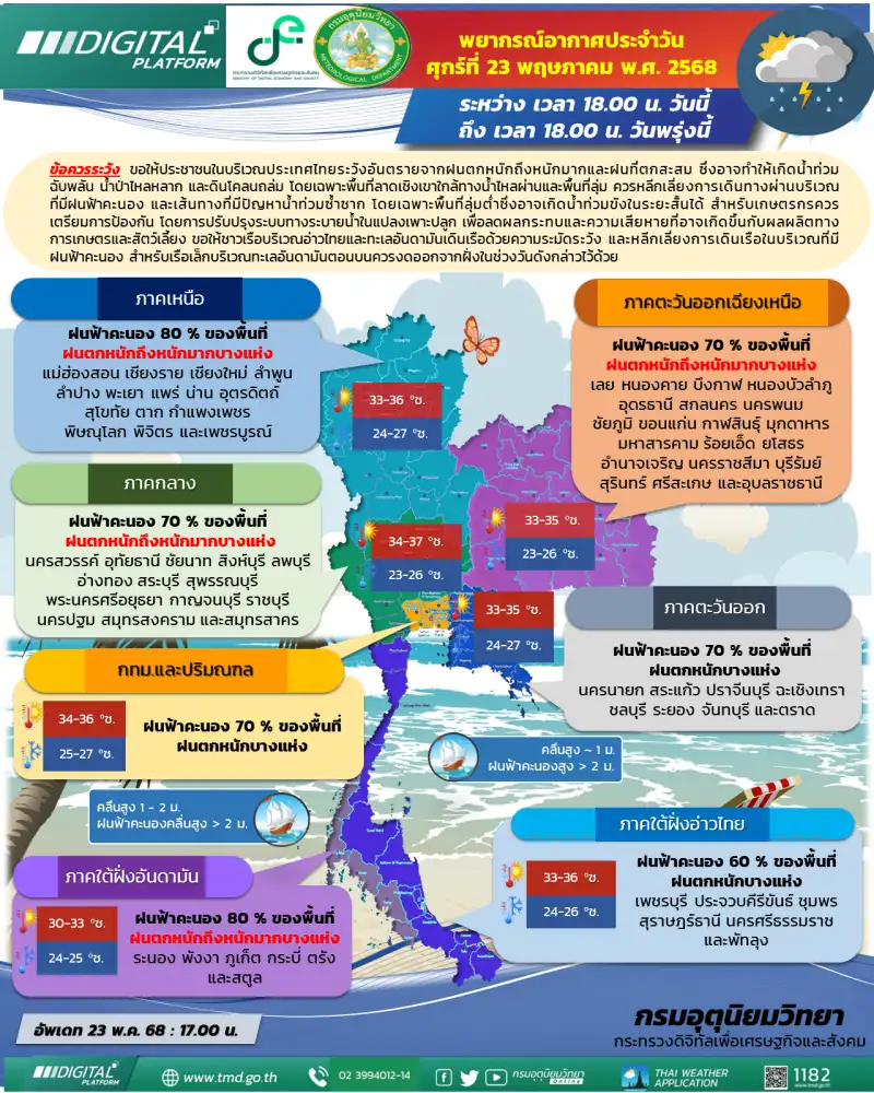 เตือน!! ทั่วไทยฝนตกหนักถึงหนักมาก อาจเกิดน้ำท่วมฉับพลันน้ำป่าไหลหลากดินโคลนถล่ม