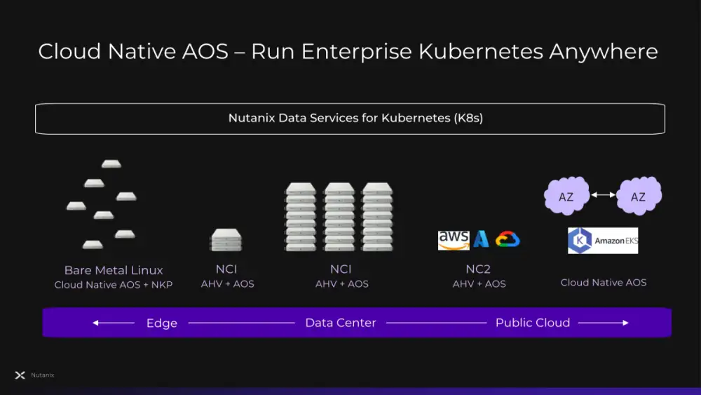 Nutanix เปิดตัว Cloud Native AOS ขยายการใช้งาน Data Platform ขององค์กรไปยัง Kubernetes ใดก็ได้