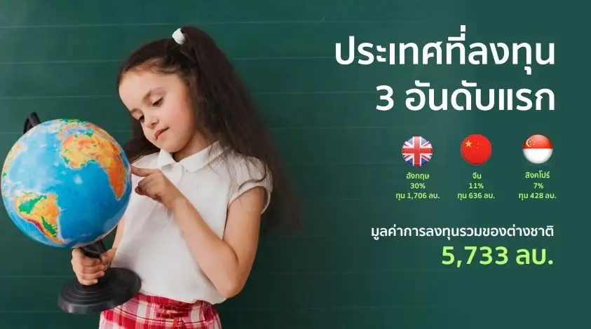 ปังไม่ไหว! พ่อแม่สายเปย์ส่งลูกเข้า รร.อินเตอร์ฯในไทย ดันธุรกิจโกยกำไรหลักพันล้าน