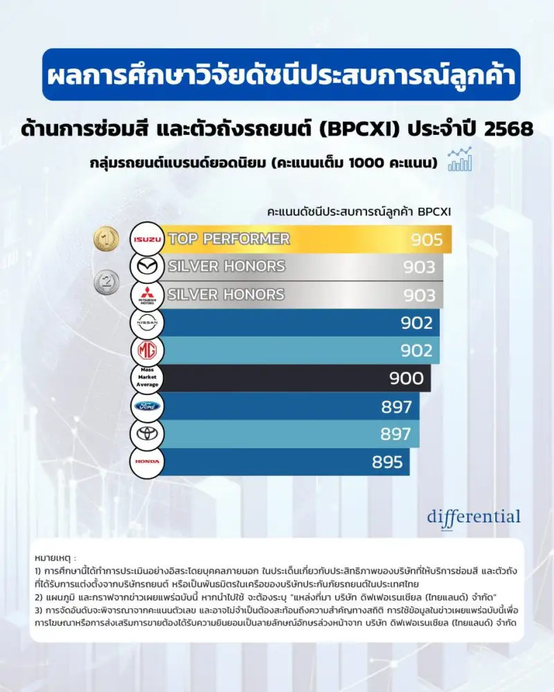 ดิฟเฟอเรนเชียล เผย