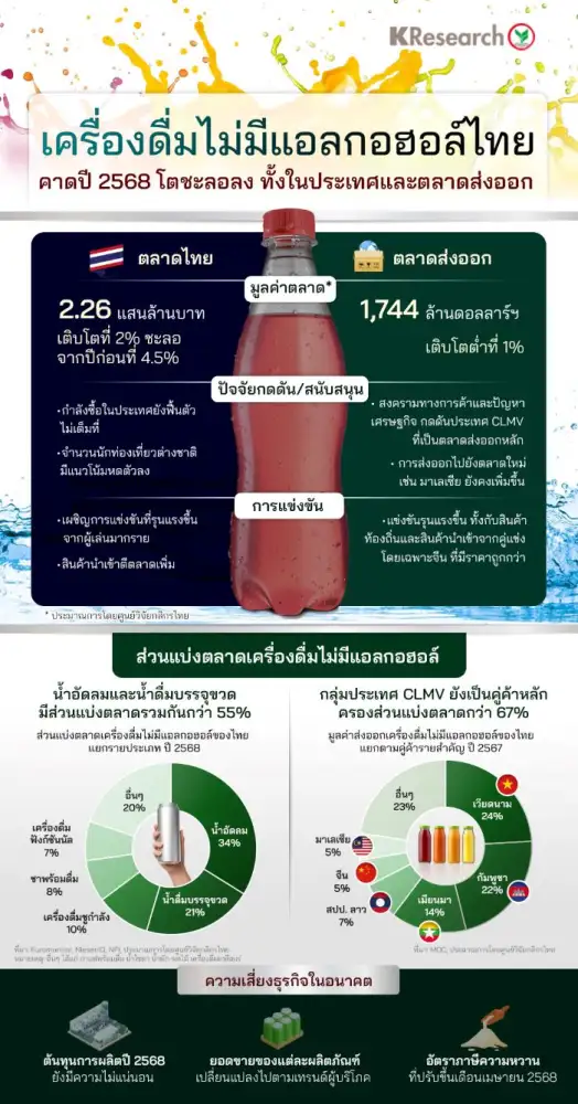 จับตาสมรภูมิ