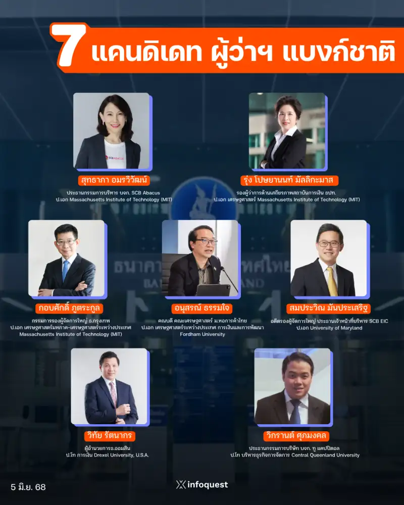 รู้จัก 7 แคนดิเดทผู้ว่าฯ แบงก์ชาติคนใหม่