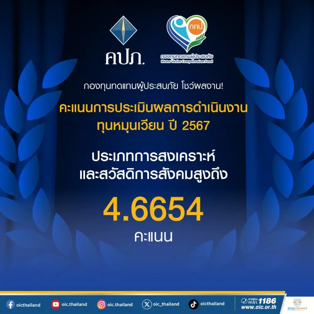 กองทุนทดแทนผู้ประสบภัย โชว์ผลงาน! คะแนนการประเมินผลการดำเนินงานทุนหมุนเวียน ปี 2567 ประเภทการสงเคราะห์และสวัสดิการสังคม สูงถึง 4.6654 คะแนน