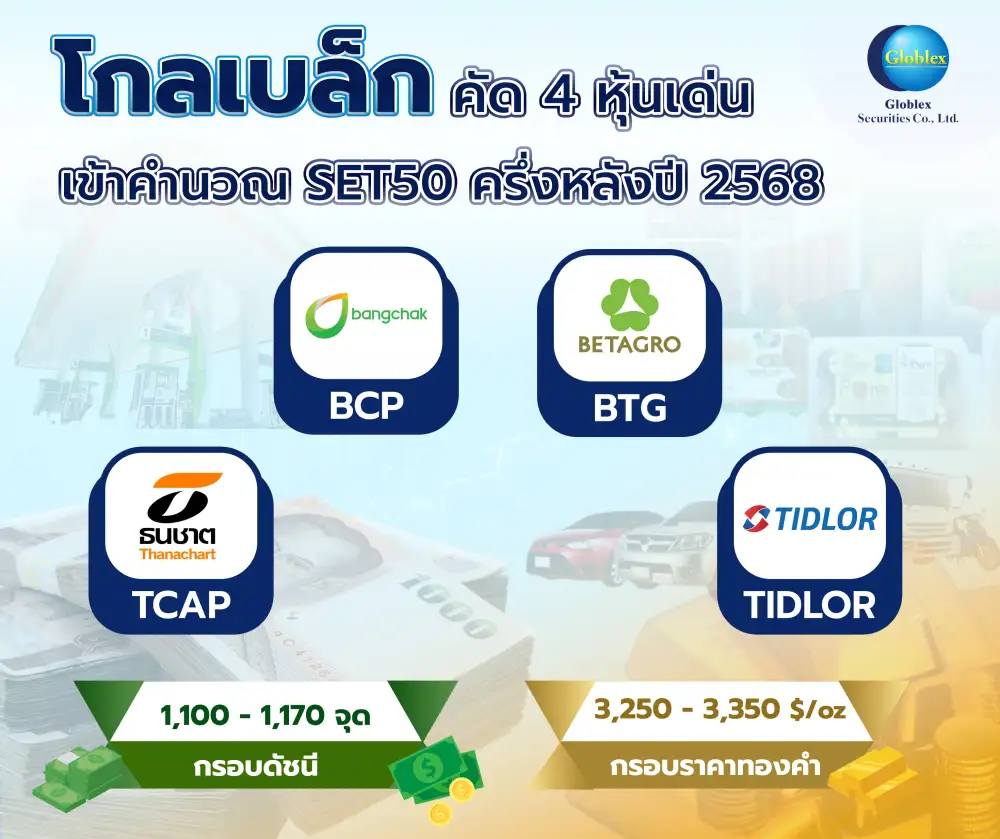 โกลเบล็ก ให้กรอบ SET 1,100-1,170 จุดยังผันผวนจากทั้งปัจจัยใน-นอก แนะหุ้นตัวเก็งเข้า SET50