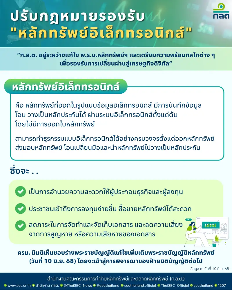 ก.ล.ต. เตรียมพร้อมจัดทำหลักเกณฑ์รองรับหลักทรัพย์อิเล็กทรอนิกส์หลัง ครม.เคาะร่างกฎหมาย
