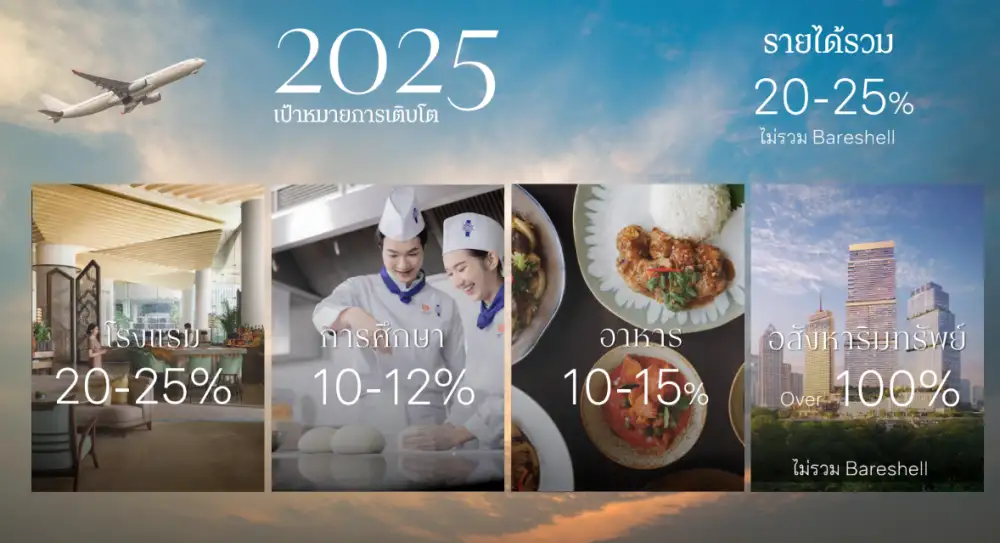 DUSIT เดินหน้า Unlock Value ปักธง Turnaround ปั๊มรายได้ปี 68 โต 20-25% เคลียร์จบปัญหาส่งงบการเงิน