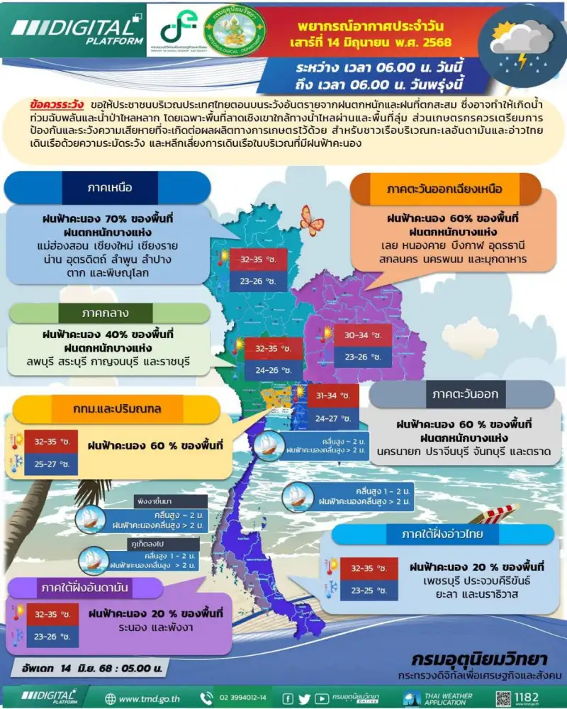 เตือนตอนบนประเทศระวังฝนตกหนัก เสี่ยงท่วมฉับพลัน-น้ำป่าไหลหลาก