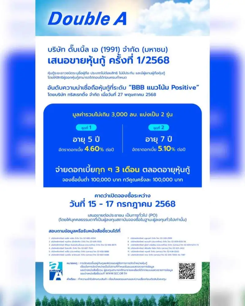 ดั๊บเบิ้ล เอ เตรียมออกหุ้นกู้ครั้งที่ 1/2568 อายุ 5 ปี และ 7 ปี ชูดอกเบี้ย 4.60 - 5.10 % ต่อปี เปิดให้จองซื้อระหว่าง 15-17 ก.ค 68