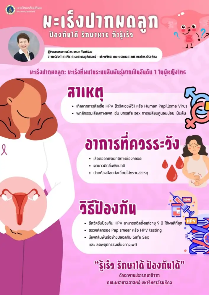 มะเร็งปากมดลูก : โรคใกล้ตัวที่ผู้หญิงควรรู้