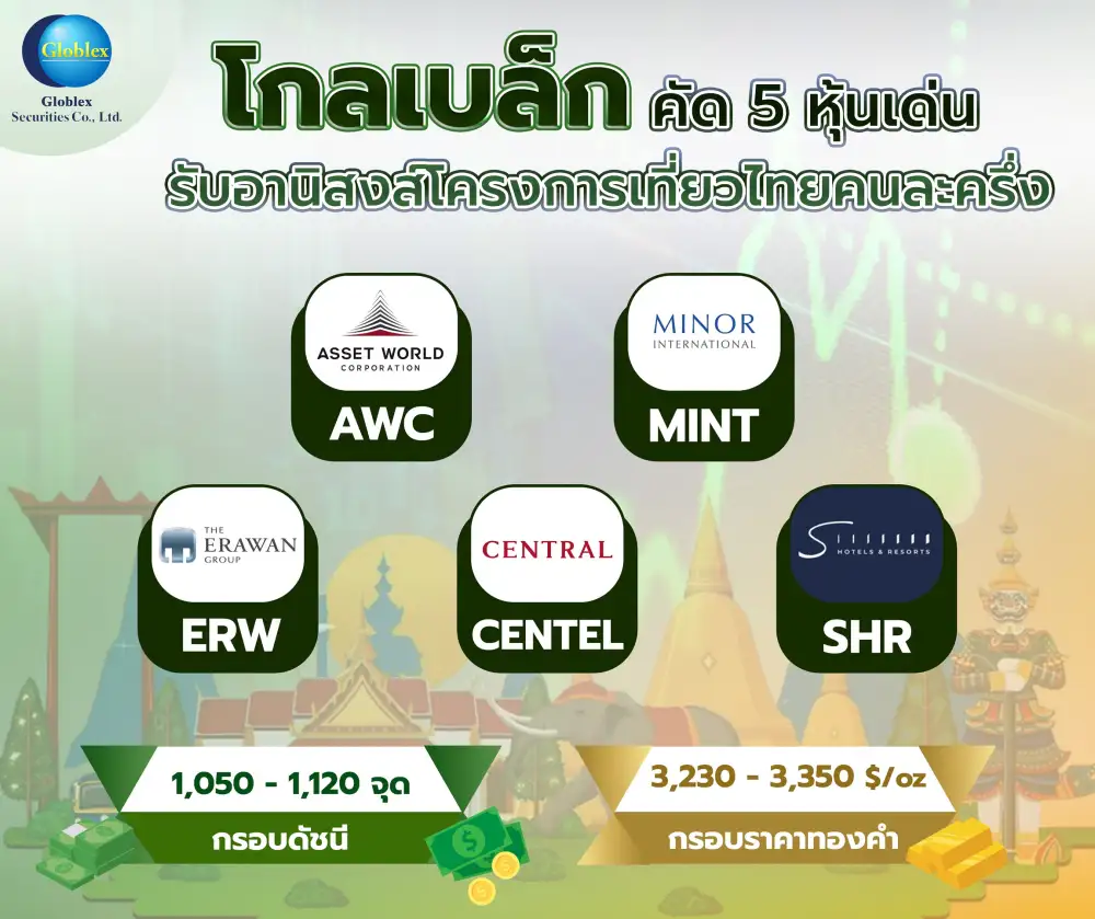 โกลเบล็ก เก็ง SET ผันผวนเผชิญแรงกดดันจากการเมือง คัด 5 หุ้นเด่นรับอานิสงส์
