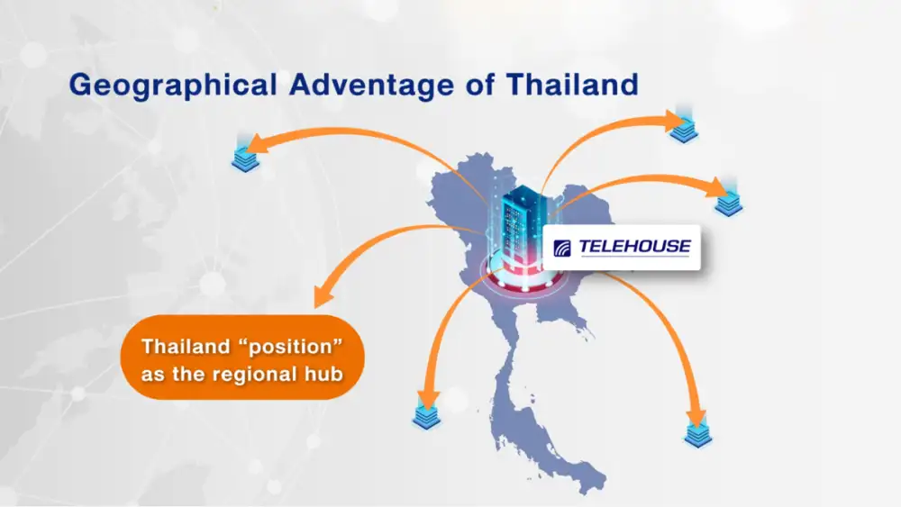 Telehouse เน้นย้ำบทบาทผู้นำด้าน Interconnection ท่ามกลางการขยายตัวของตลาด Data Center