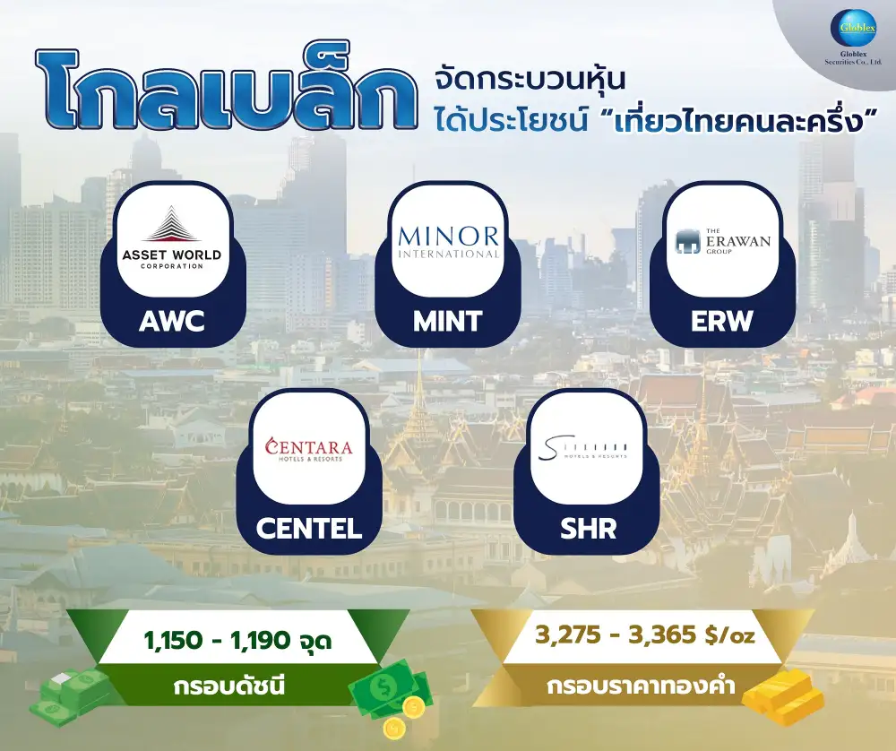 โกลเบล็ก ชี้ภาษี