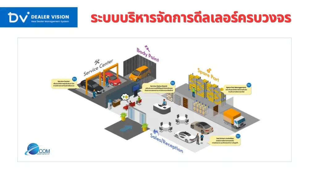 ซีเนียร์ คอม ผู้นำซอฟต์แวร์ DMS เปิดตัว