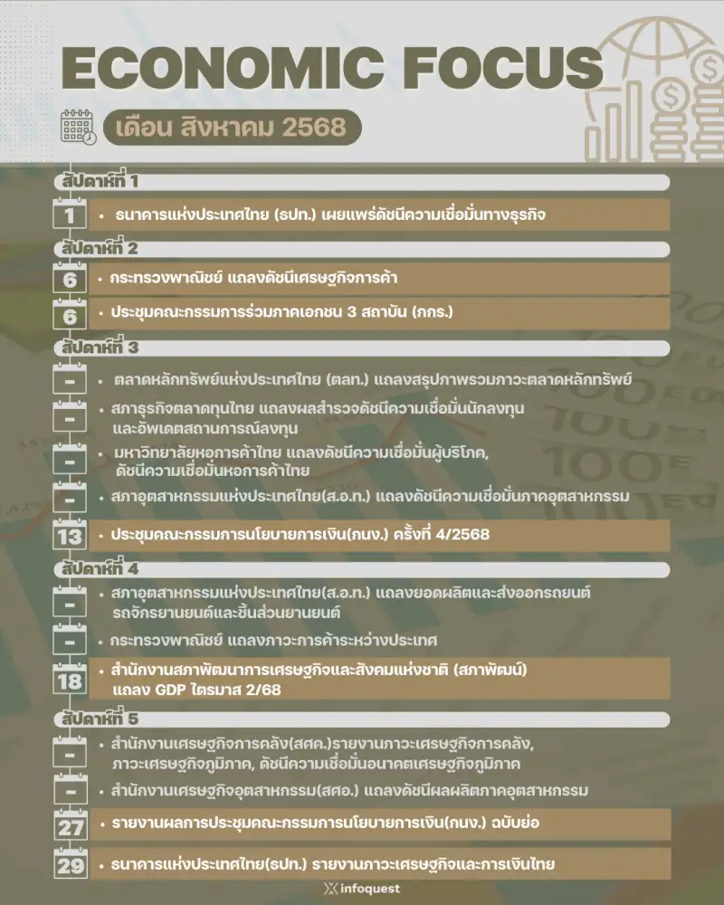 ECONOMIC FOCUS เดือน ส.ค.