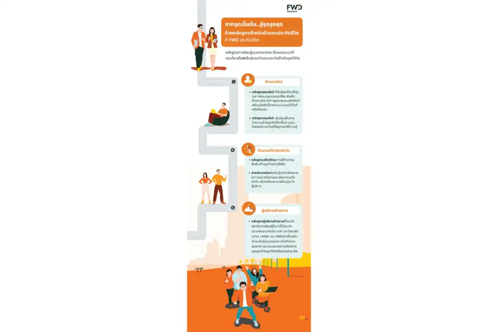 FWD Insurance grows agent potential with programs designed for every career stage