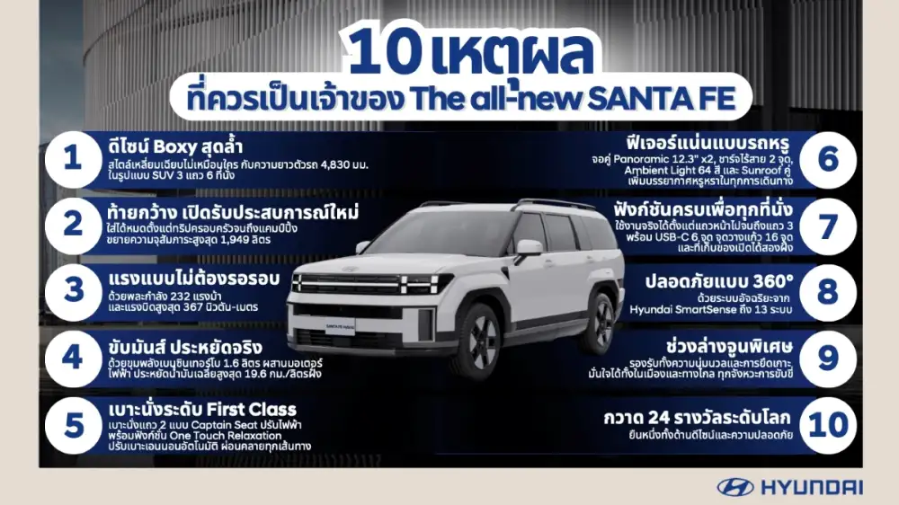 ฮุนได เผยอินไซต์ 10 เหตุผล!! ที่สุดของรถ SUV ไฮบริดระดับเรือธง