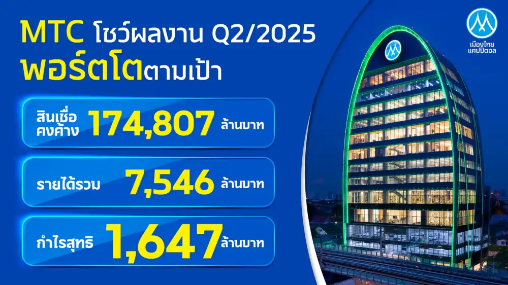 HILITE: MTC เด้งขึ้น 3.25% โบรกยก Top pick กลุ่มจากคุณภาพสินทรัพย์มีพัฒนาการเชิงบวก-แนวโน้มเก็บหนี้ดีต่อเนื่อง