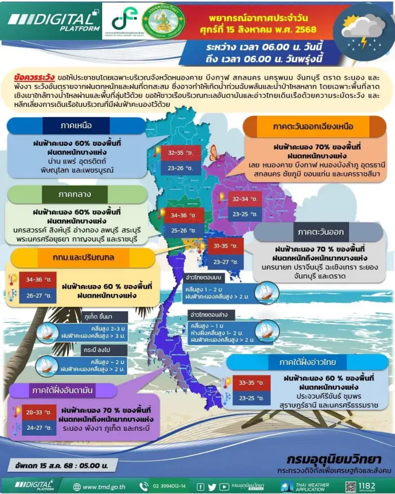 เตือนอีสาน-ตอ.-ใต้ฝั่งอันดามัน 8 จังหวัดฝนตกหนัก อิทธิพลร่องมรสุมพาดผ่าน