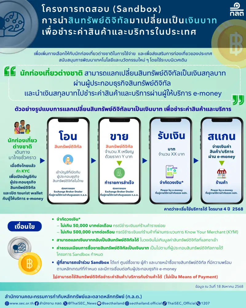 ก.ล.ต.เปิดตัว