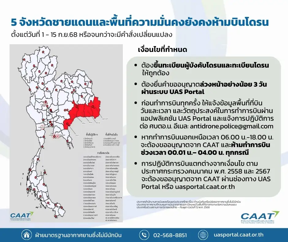 กพท. ขยายเวลาห้ามบินโดรนใน 5 จ.ชายแดนและพื้นที่ความมั่นคงถึง 15 ก.ย.