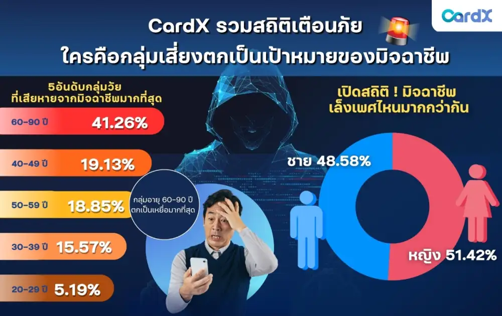 CardX เปิดตัวเวิร์คช็อป