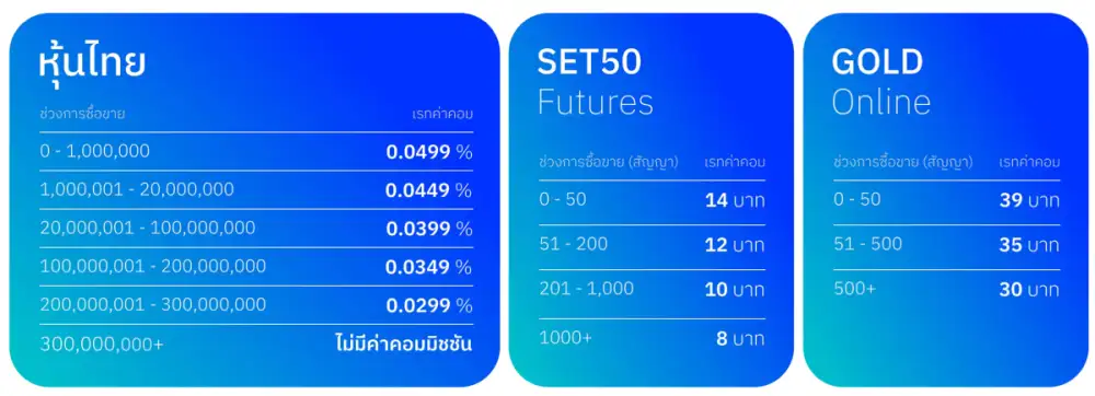Liberator ปรับค่าคอมมิชชันใหม่