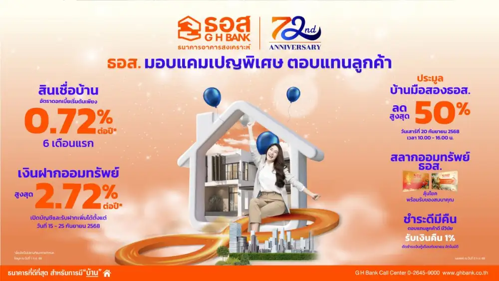 ธอส. ฉลองครบ 6 รอบ 72 ปี จัดเต็มแคมเปญพิเศษตอบแทนลูกค้า นำโดยสินเชื่อบ้านดอกเบี้ยต่ำ 0.72% ต่อปี เงินฝากดอกเบี้ยสูงสุด 2.72% ต่อปี