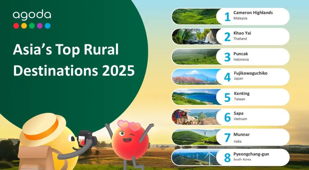Agoda Ranks Khao Yai 2nd Among Asia's Top Rural Destinations: Highland Tourism on the Rise
