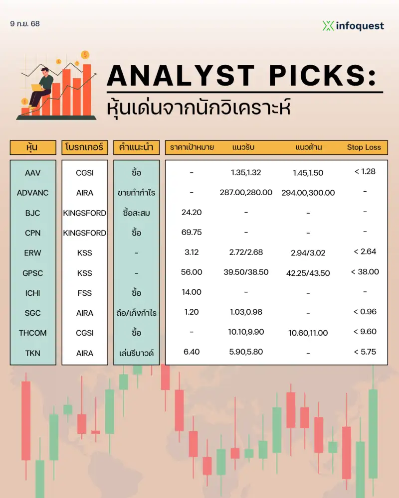 ANALYST PICKS: หุ้นเด่นจากนักวิเคราะห์ วันที่ 9 กันยายน 2568
