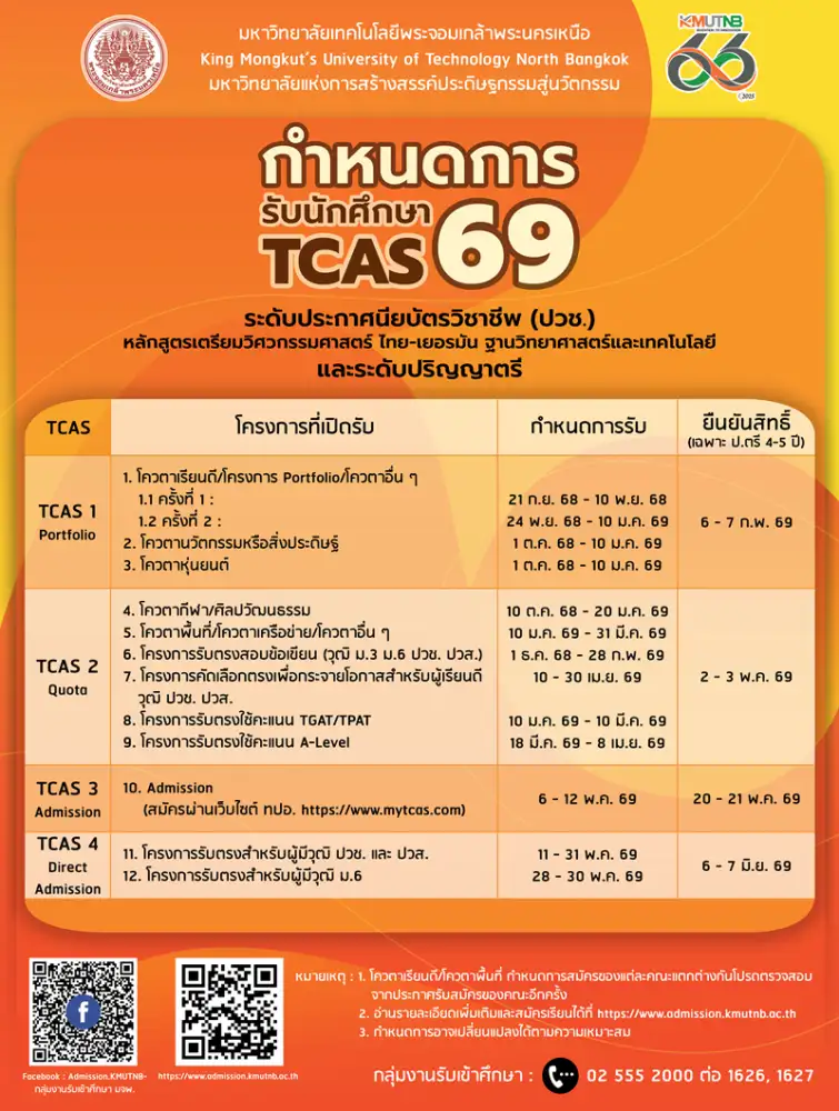 มจพ. เปิดรับสมัครนักศึกษาใหม่ ระดับ ปวช.-ปริญญาตรี ปีการศึกษา 2569 (TCAS1-TCAS4)