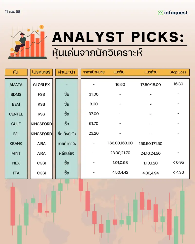 ANALYST PICKS: หุ้นเด่นจากนักวิเคราะห์ วันที่ 11 กันยายน 2568
