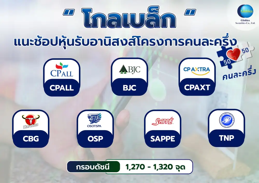 โกลเบล็ก เก็ง SET สัปดาห์นี้แกว่งขึ้นรอลุ้นเฟดลดดอกเบี้ย คัดหุ้นรับอานิสงส์
