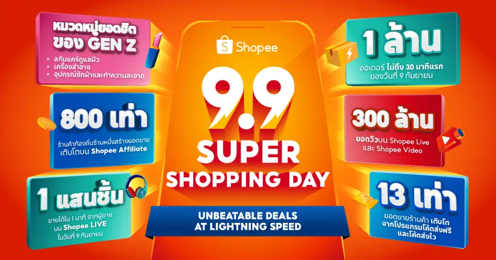 Shopee 9.9 มอบส่วนลดสูงถึง 2 พันล้านบาท กระตุ้นยอดขายท้องถิ่นโต 9 เท่า พร้อมทำสถิติส่งไว 25 นาที