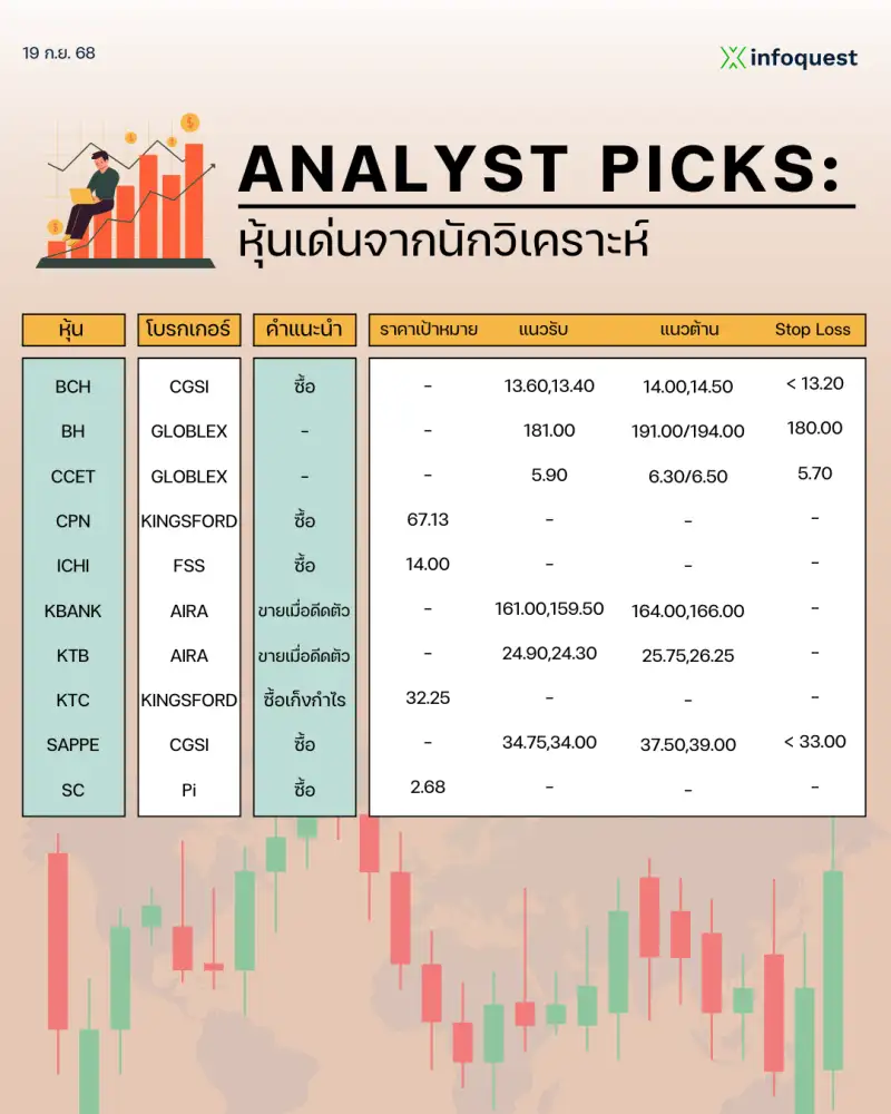 ANALYST PICKS: หุ้นเด่นจากนักวิเคราะห์ วันที่ 19 กันยายน 2568