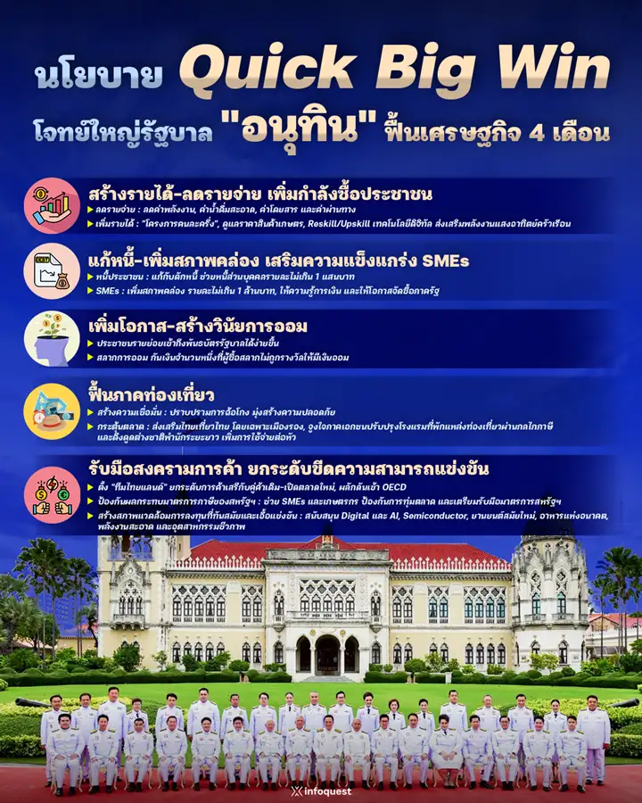 ZoomIn: เปิดนโยบาย Quick Big Win โจทย์ใหญ่รัฐบาล 