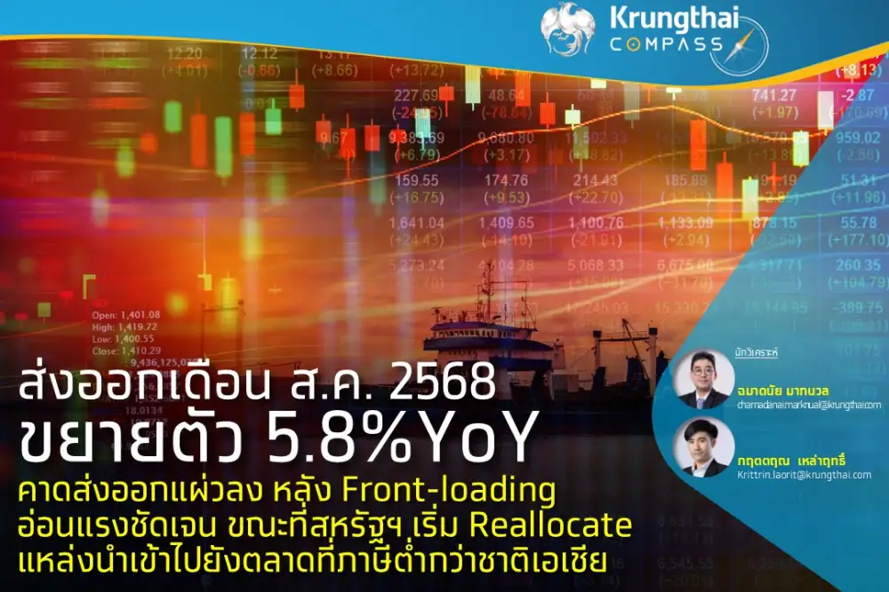 ส่งออกเดือน ส.ค. 2568 ขยายตัว 5.8%YoY คาดส่งออกแผ่วลง หลัง Front-loading อ่อนแรงชัดเจน ขณะที่สหรัฐฯ เริ่ม Reallocate แหล่งนำเข้าไปยังตลาดที่ภาษีต่ำกว่าชาติเอเชีย