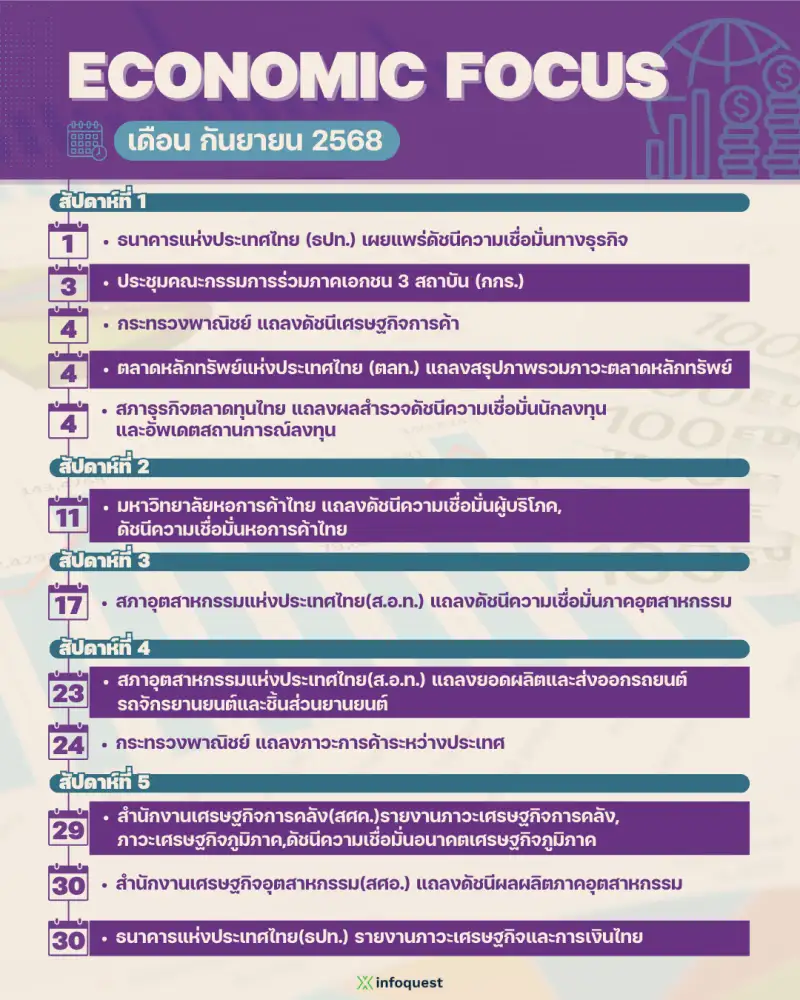 ECONOMIC FOCUS เดือน ก.ย.