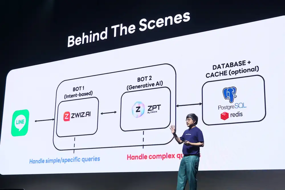LINE THAILAND DEVELOPER CONFERENCE 2025, Empowering Thai Developers in the AI-Driven Era, Showcasing AI and LINE MINI App as the key trends for Engineering Next-Gen Experiences