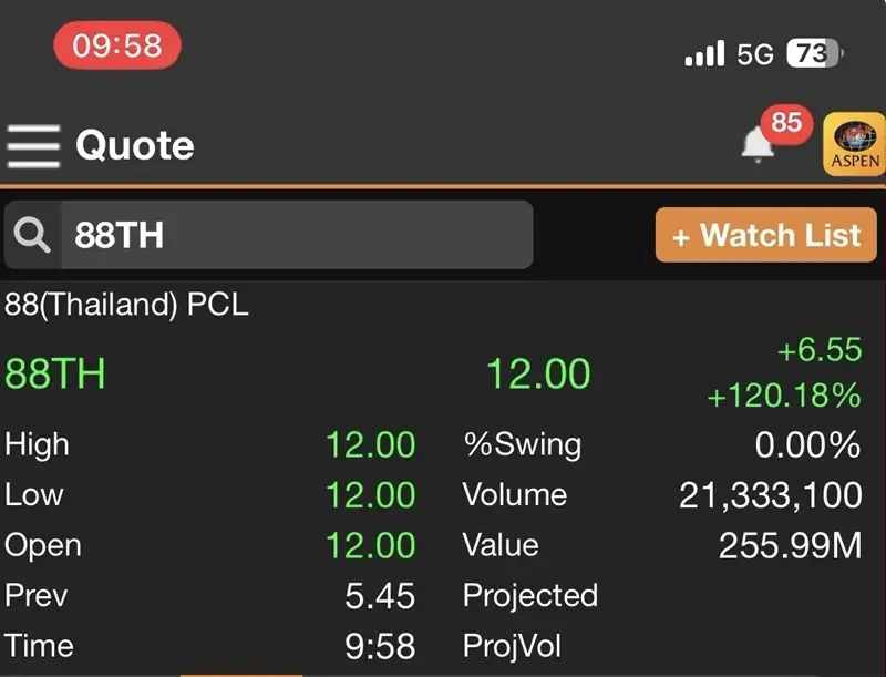 HILITE: 88TH เปิดเทรดวันแรก 12 บาท เหนือจอง IPO 120%
